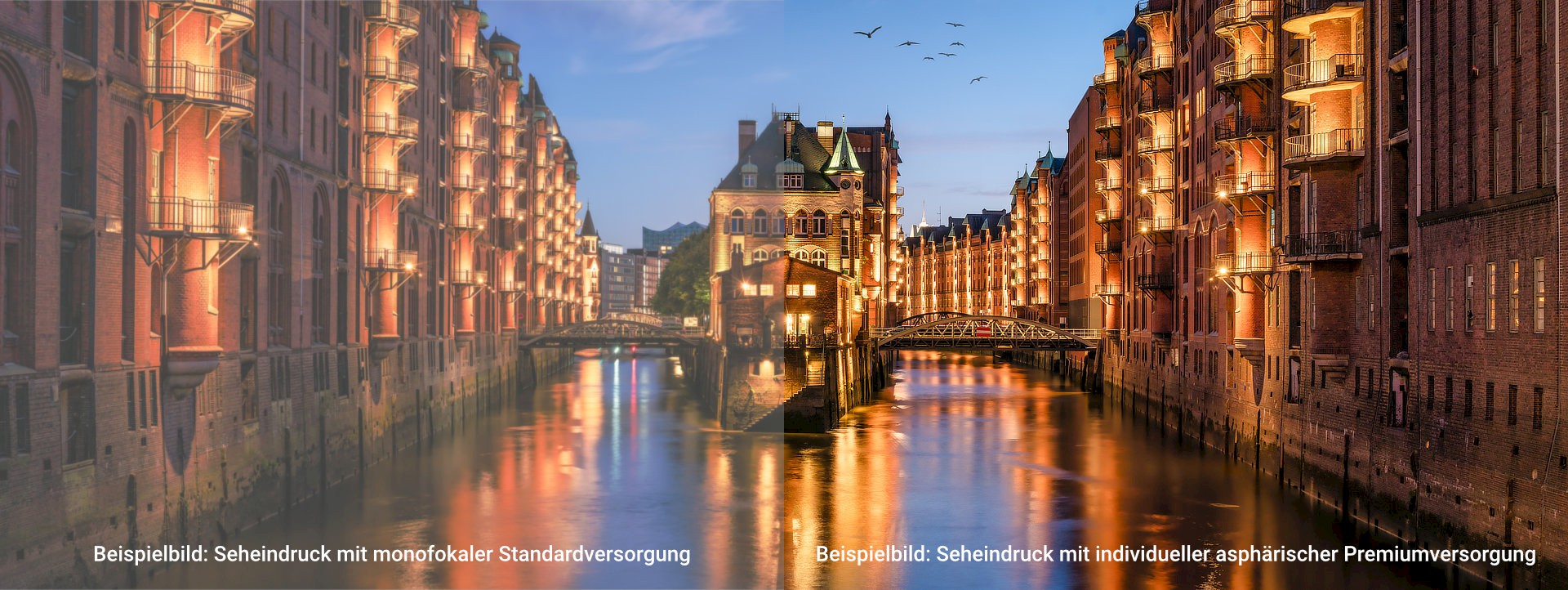 Beispielbild: Vergleich Seheindruck mit monofokaler Standardversorgung (links) und Seheindruck mit individueller asphärischer Premiumversorgung (rechts). Ein Bild der Hamburger Speicherstadt ist in der Mitte geteilt. Die rechte Hälfte ist etwas schärfer und kontrastreicher als die linke.
